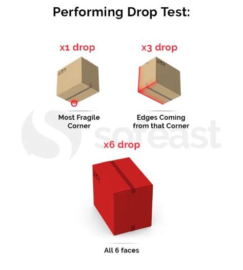 drop test standards|Drop testing for packaging and products.